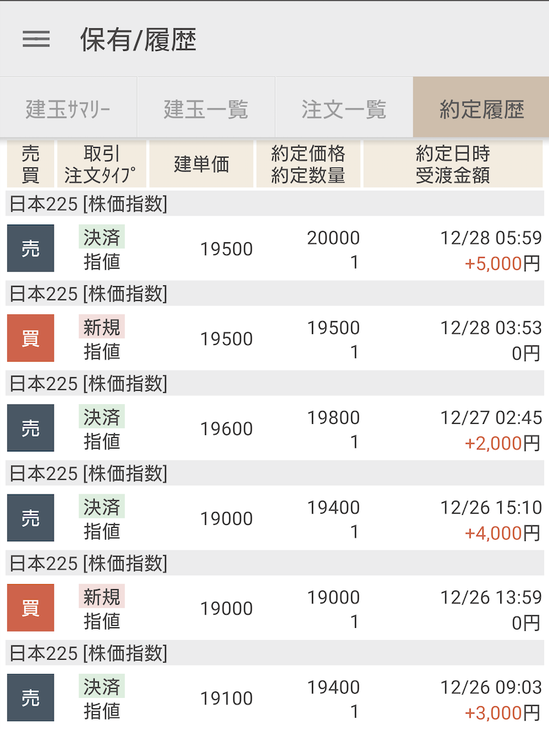 株価指数CFDの日経225運用開始