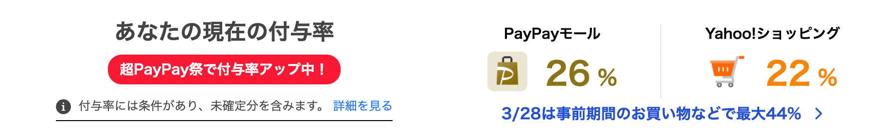 還元際でのポイント付与率